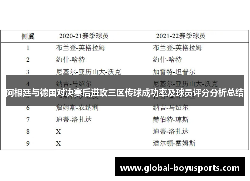 阿根廷与德国对决赛后进攻三区传球成功率及球员评分分析总结