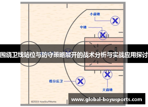 围绕卫线站位与防守策略展开的战术分析与实战应用探讨