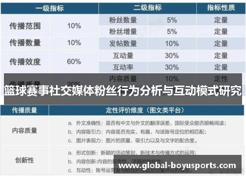 篮球赛事社交媒体粉丝行为分析与互动模式研究