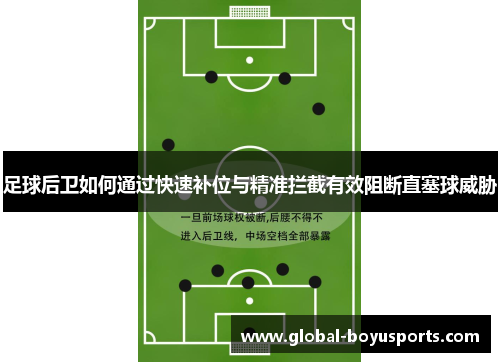 足球后卫如何通过快速补位与精准拦截有效阻断直塞球威胁