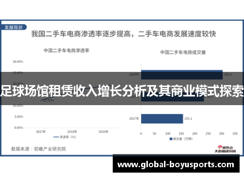 足球场馆租赁收入增长分析及其商业模式探索