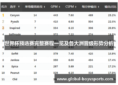 世界杯预选赛完整赛程一览及各大洲晋级形势分析