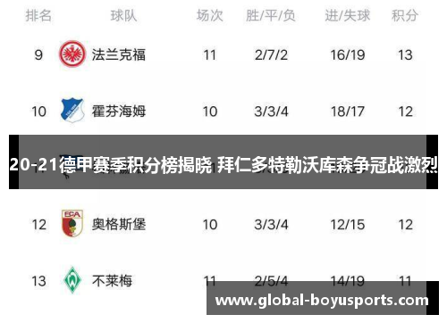 20-21德甲赛季积分榜揭晓 拜仁多特勒沃库森争冠战激烈