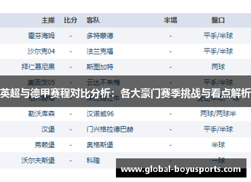英超与德甲赛程对比分析：各大豪门赛季挑战与看点解析