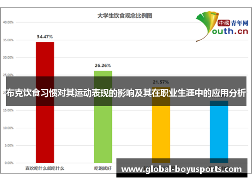 布克饮食习惯对其运动表现的影响及其在职业生涯中的应用分析