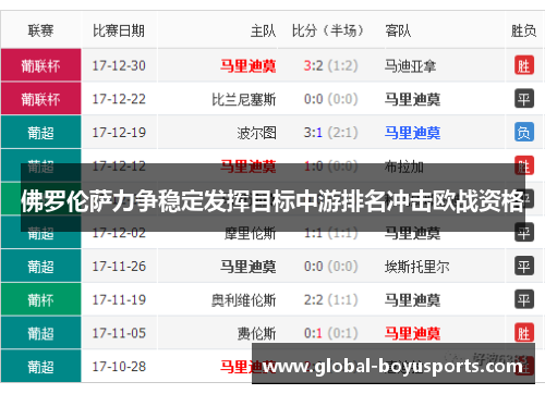 佛罗伦萨力争稳定发挥目标中游排名冲击欧战资格