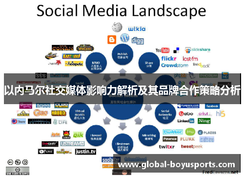 以内马尔社交媒体影响力解析及其品牌合作策略分析