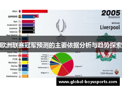 欧洲联赛冠军预测的主要依据分析与趋势探索