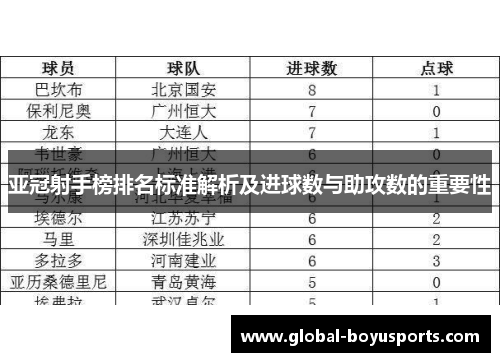 亚冠射手榜排名标准解析及进球数与助攻数的重要性