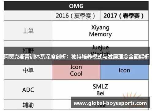阿贾克斯青训体系深度剖析：独特培养模式与发展理念全面解析